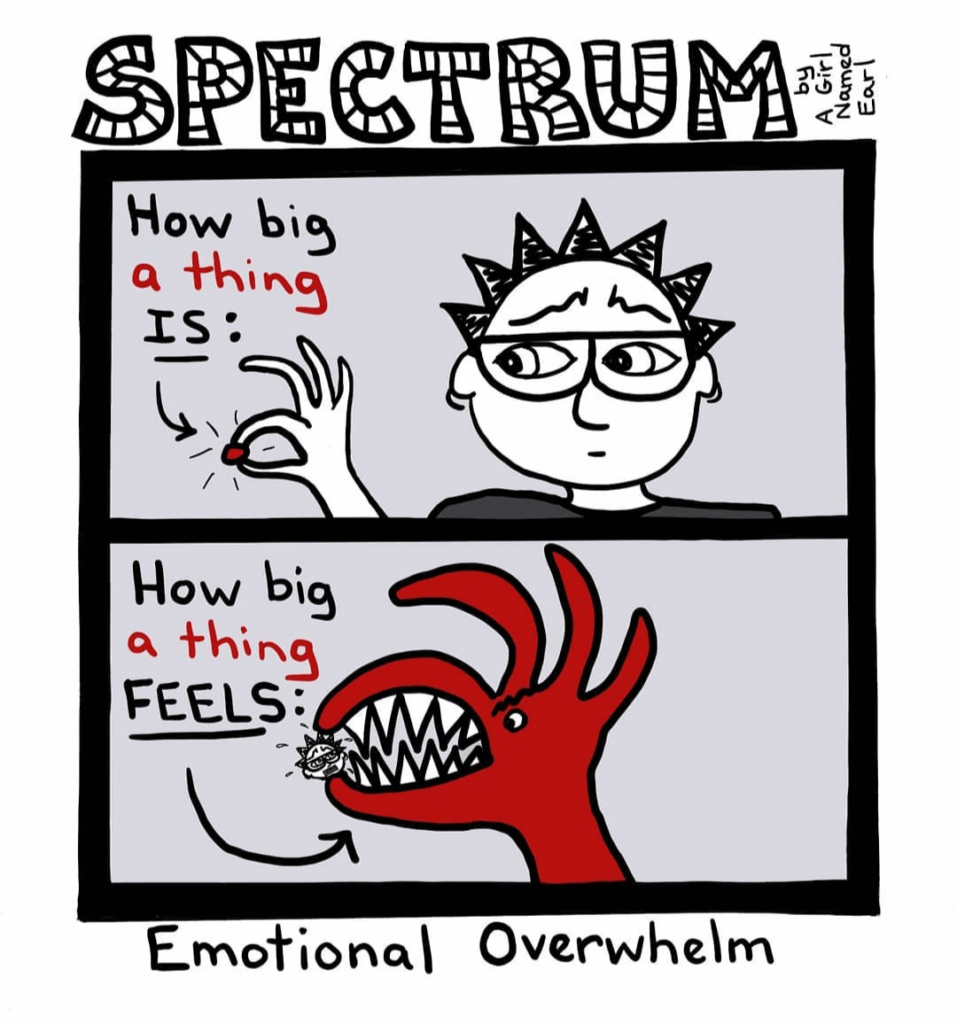 Image: A two-panel cartoon, arranged vertically. In the top panel, we see the main character’s face, and their hand which is holding a small, red, marble-sized object up to look at it. An arrow points to the red object with words reading, “How big a thing IS:” The bottom panel closes in on the small object, but now it is not a red marble, but rather the main character’s head, gone tiny, while their hand has gone all red with jagged teeth and an angry eye so that it resembles some kind of hostile rooster monster. Another arrow points, this time to the main character’s head, with words reading, “How big a thing FEELS:”