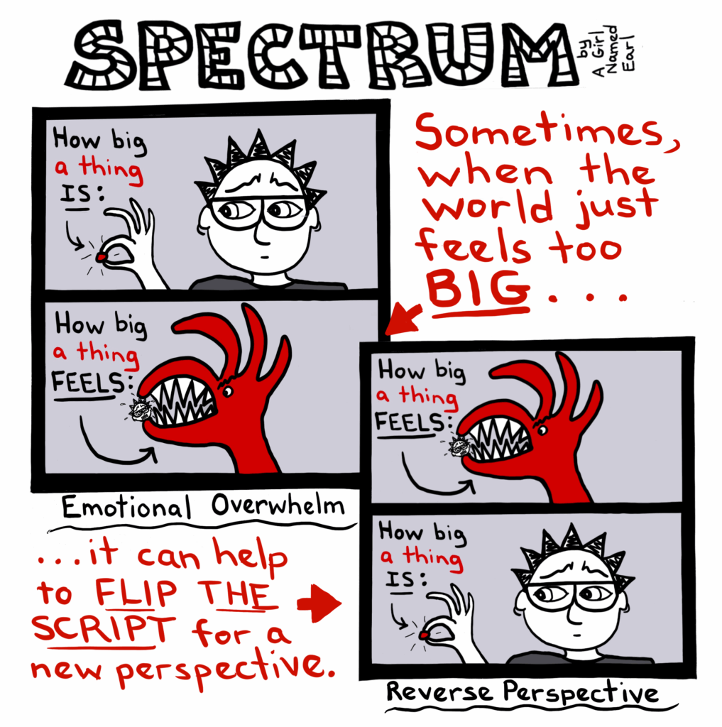 Image: a page showing two nearly identical 2-panel cartoons, each arranged vertically. The two-panel strips are presented diagonally against a large white background on which there are words and arrows, offering further interpretation. Upper left side of page: a two-panel cartoon, arranged vertically. In the top half, we see the main character’s face, and their hand which is holding a small, red, marble-sized object up to look at it. An arrow points to the red object with words reading, “How big a thing IS:”. The bottom half closes in on the red object, but now it is not a red marble, but rather the main character’s head, gone tiny, while their hand has gone all red with jagged teeth and an angry eye so that it resembles some kind of hostile rooster monster. Another arrow points, this time to the main character’s head, with words reading, “How big a thing FEELS:”. Beneath this frame is a wavy line and a bottom subtitle: “Emotional Overwhelm” To the right of this first cartoon are the words: “Sometimes, when the world feels TOO BIG...” Lower right side of the page: The same two-panel cartoon as above in the upper left is repeated here, but the order of the panels is reversed. (The top panel from the “Emotional Overwhelm” is now at the bottom, and the bottom panel from that cartoon is now at the top of this one.) Beneath this frame is another wavy line and subtitle: “Reverse Perspective” To the left of this 2nd cartoon are the words: “...it can help to FLIP THE SCRIPT for a new perspective.”