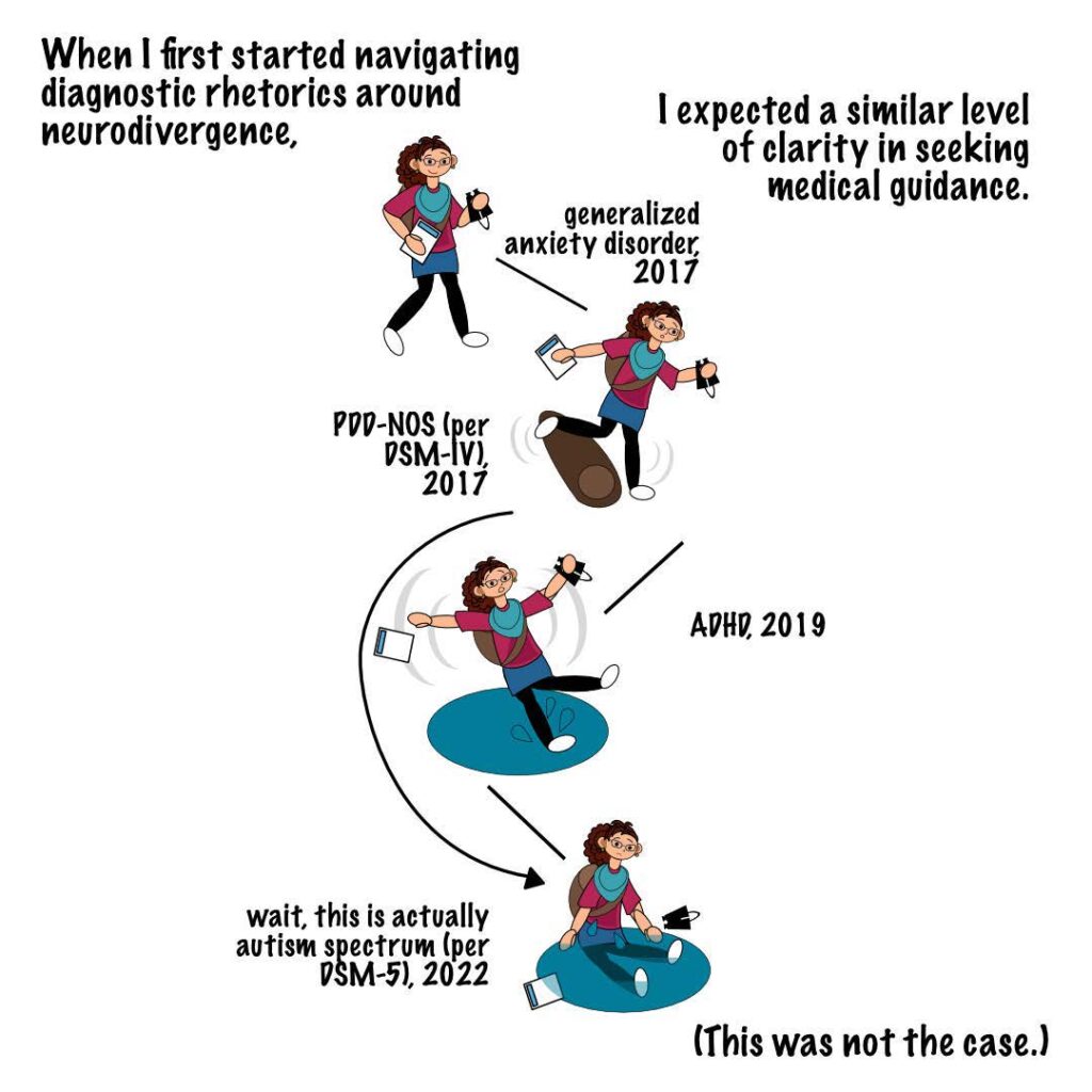 This frame begins with the text: "When I first started navigating diagnostic rhetorics around neurodivergence, I expected a similar level of clarity in seeking medical guidance." A series of images depicts a series of images of the author, wearing a teal scarf, maroon shirt, blue skirt, and dark leggings, with accompanying text. First, we see the author walking, a field guide and binoculars in hand, with the text "generalized anxiety disorder, 2017." Next, the author navigates an obstacle with the text, "DDD-NOS (per DSM-IV), 2017." The third images shows the author slipping in a puddle of water, with the text "ADHD, 2019." Lastly, we see the author landing in the puddle, dismayed, book and binoculars dropped to the side, with the text "wait, this is actually autism spectrum (per DSM-5), 2022." Text concluding the panel reads: "(This was not the case.)"