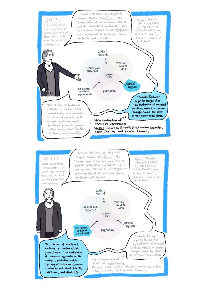 Panel 7 Image: Catherine at left of frame, holding her glasses and with one hand pointing down in the direction of the lower part of the Venn diagram, which has Graphic Rhetoric highlighted, and explaining the intersection. Text: “Graphic Rhetoric” might be thought of as the exploration of rhetorical practices, methods, or concerns through comics and other graphic/multimodal forms. We’re thinking here of texts like Understanding Rhetoric (2020) by Elizabeth Losh, Jonathan Alexander, Kevin Cannon, and Zander Cannon. Panel 8 Image: Catherine at left of frame, facing the reader. The Rhetoric of Health and Medicine is highlighted and there is an explanation of the intersection. Text: The Rhetoric of Health and Medicine, as readers of this journal know, is a combination of rhetorical approaches to the analysis, production, and/or teaching of persuasive communication in and about health, medicine, and disability.